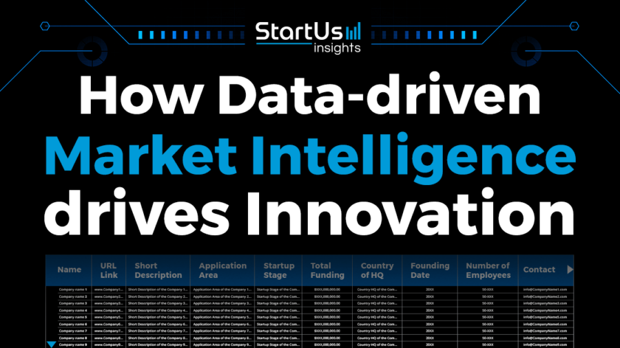 How Data-driven Market Intelligence drives Innovation | StartUs Insights