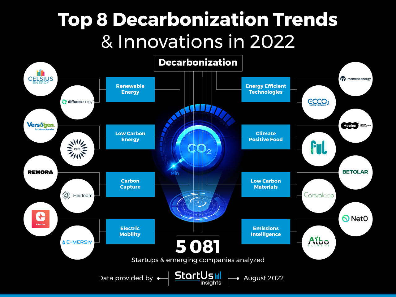 Decarbonization_InnovationMap | StartUs Insights