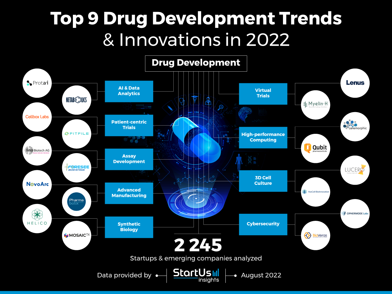 Drug-Development-trends-innovation-InnovationMap-StartUs-Insights-noresize