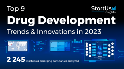 Top 9 Drug Development Trends in 2023 - StartUs Insights