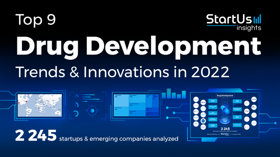 Top 9 Drug Development Trends & Innovations in 2022 | StartUs Insights