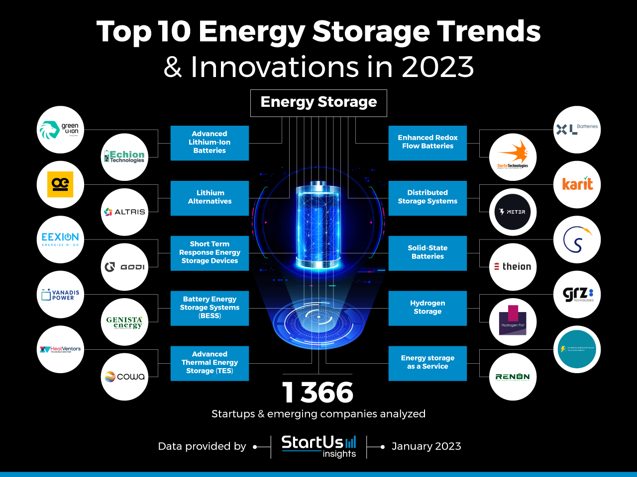 I. Introduction to Energy Storage Technologies