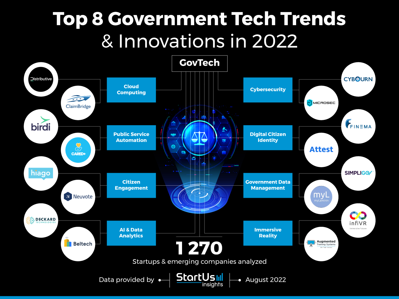 Government-Tech-trends-innovation-InnovationMap-StartUs-Insights-noresize