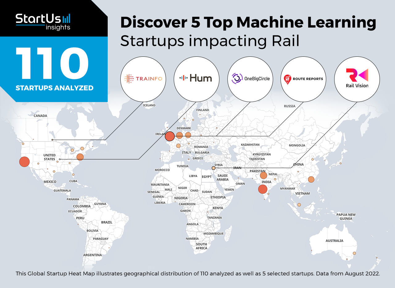 5 Top Machine Learning Startups impacting Rail | StartUs Insights