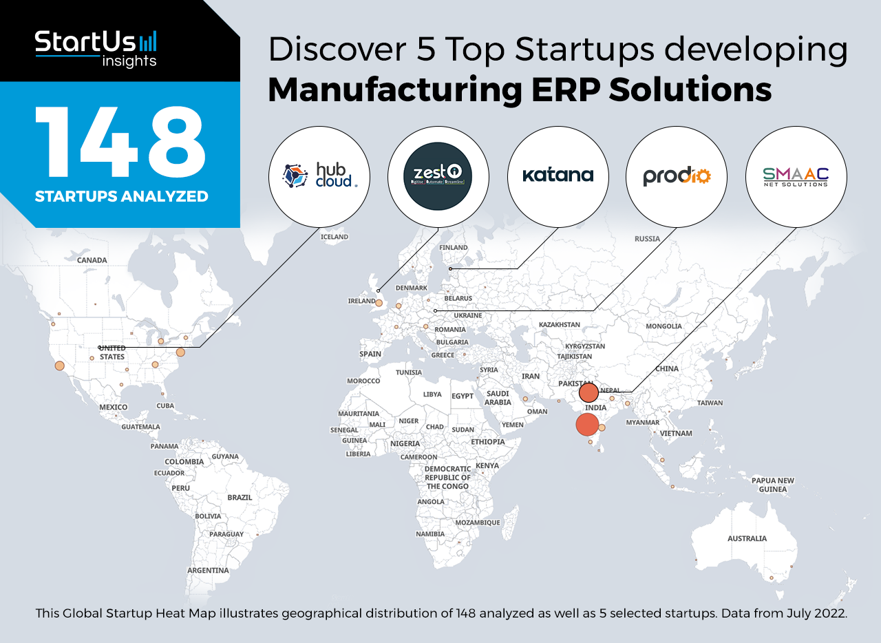 5 Top Startups developing Manufacturing ERP Solutions | StartUs Insights