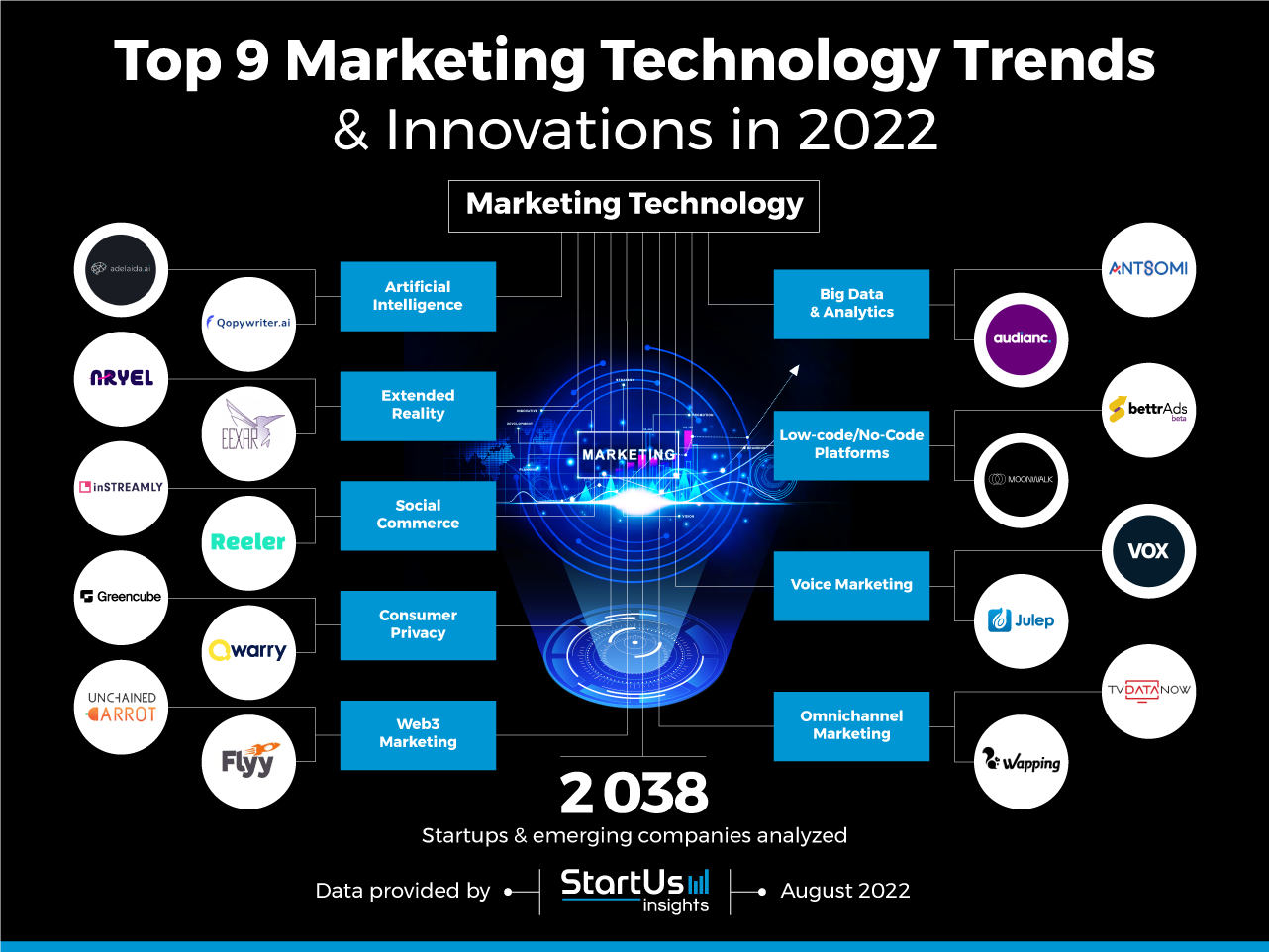Marketing-Technology-Trends-Innovation-Startups-TrendResearch-InnovationMap-StartUs-Insights-noresize