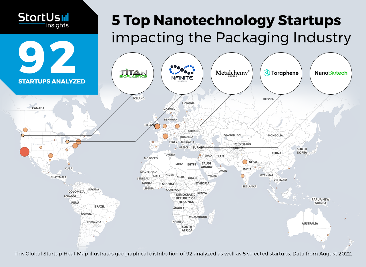 Nanotechnology-Startups-impacting-Packaging-Heat-Map-StartUs-Insights-noresize