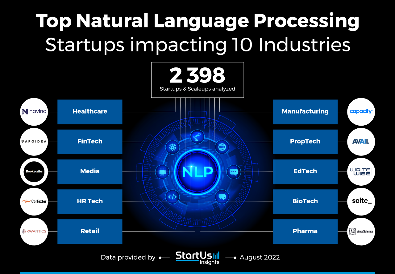 Natural-Language-Processing-startups-Innovation-Map-StartUs-Insights-noresize