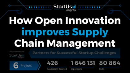 How Open Innovation improves Supply Chain Management | StartUs Insights