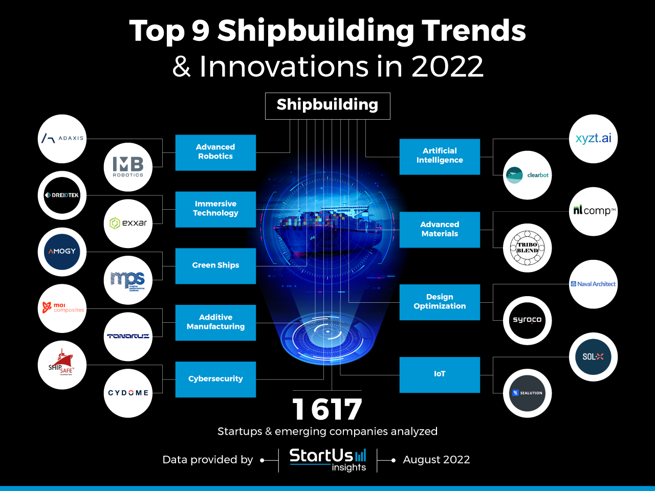 Shipbuilding-trends-innovation-InnovationMap-StartUs-Insights-noresize