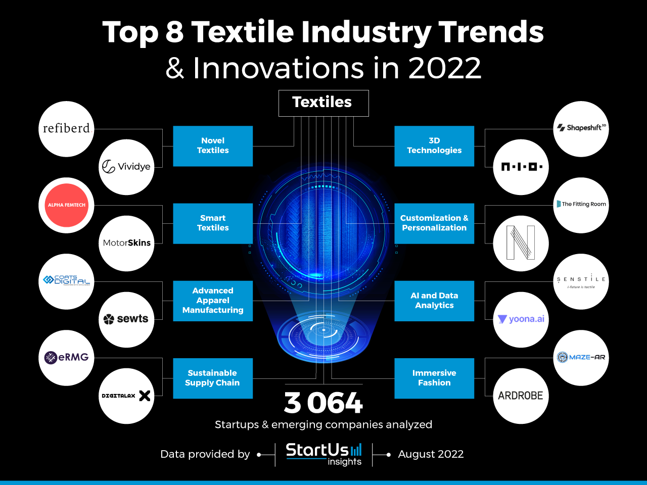 Textile_TrendArticle_StartUsInsights