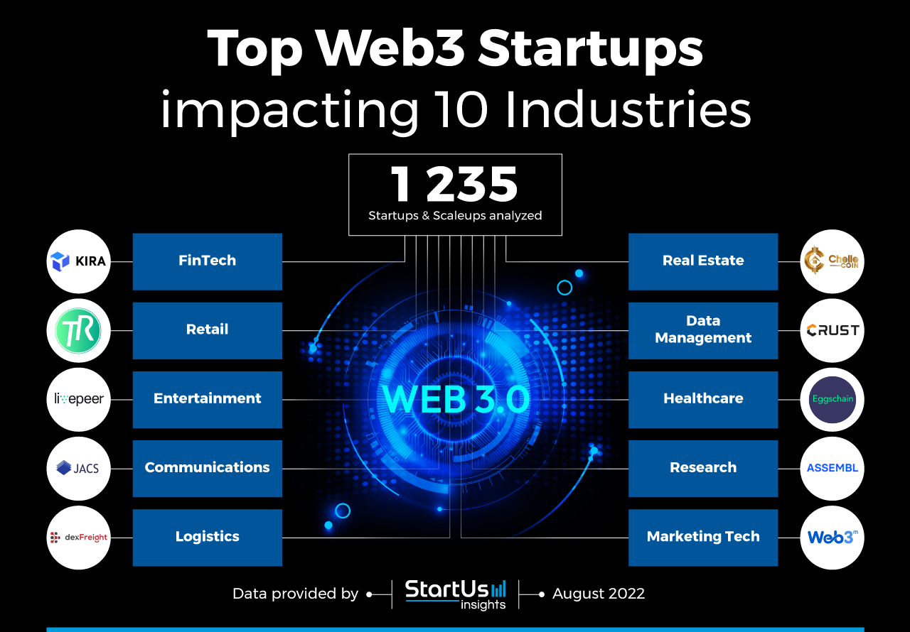 Web3-startups-Innovation-Map-StartUs-Insights-noresize