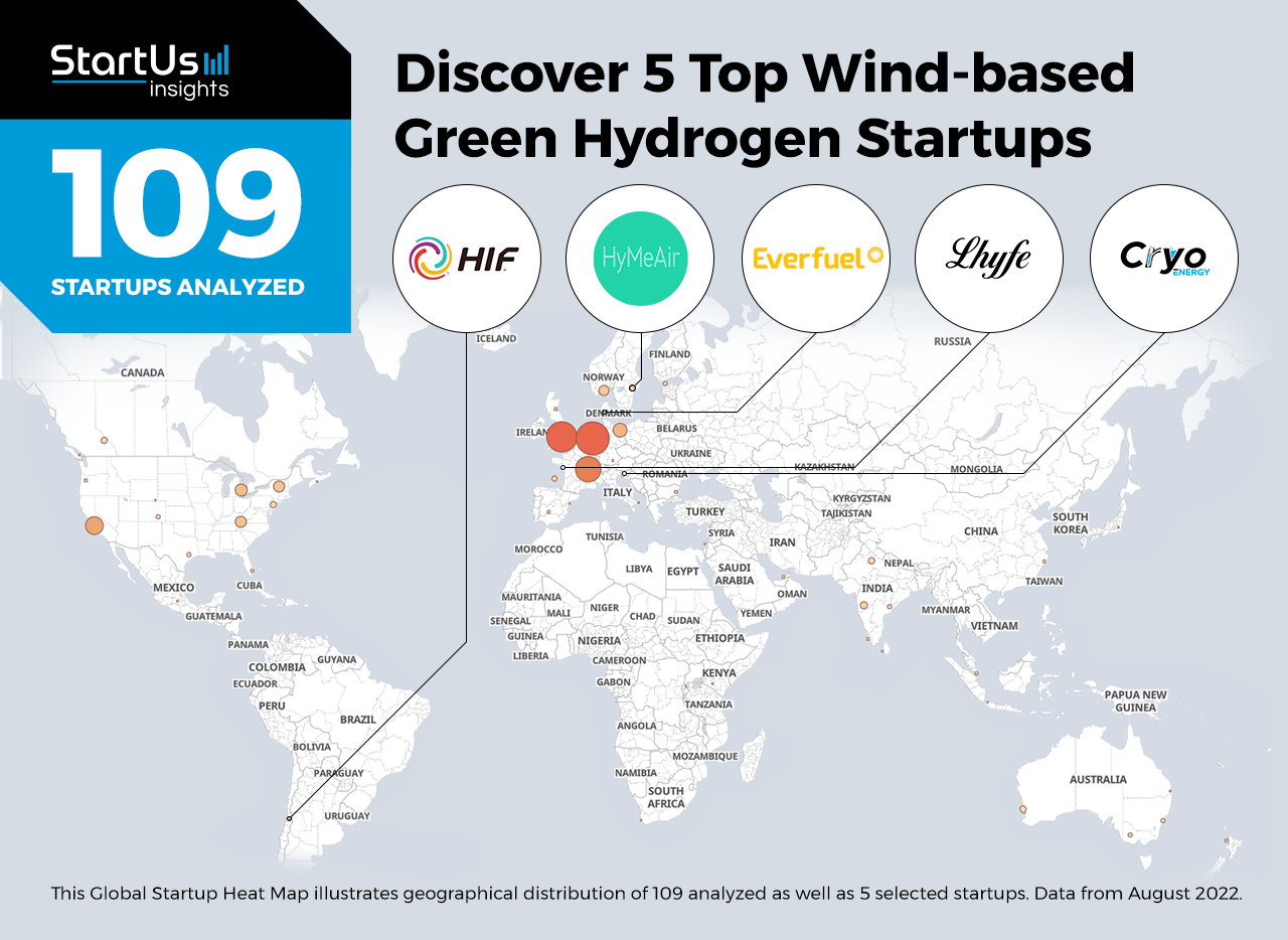 5 Top Wind-based Green Hydrogen Startups | StartUs Insights