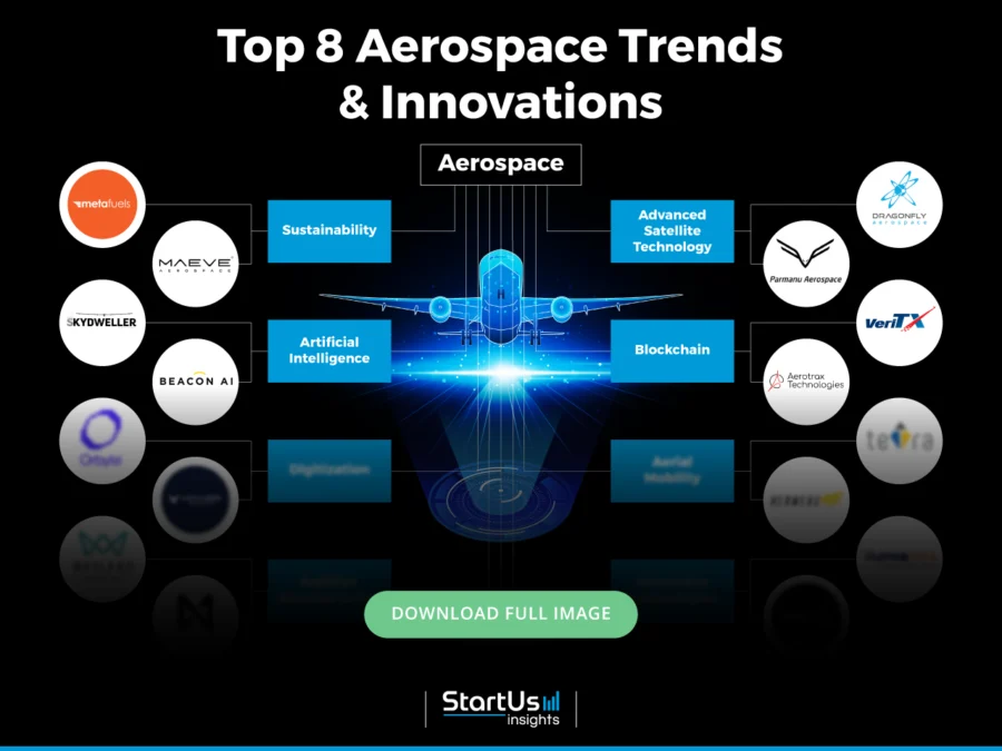 Aerospace-trends-innovation-InnovationMap-Blurred-StartUs-Insights-noresize