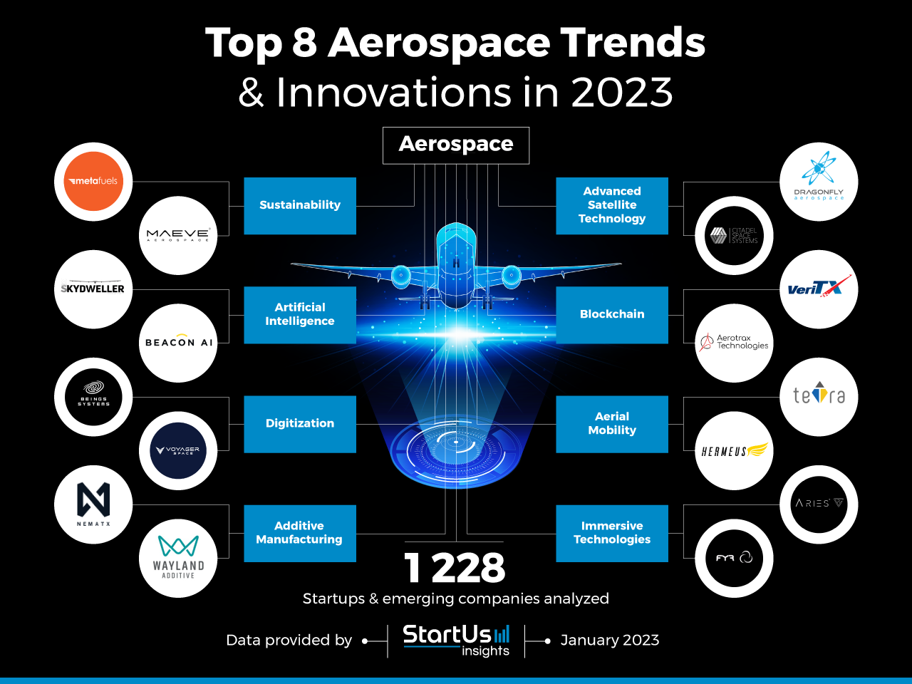 Aerospace-trends-innovation-InnovationMap-StartUs-Insights-noresize