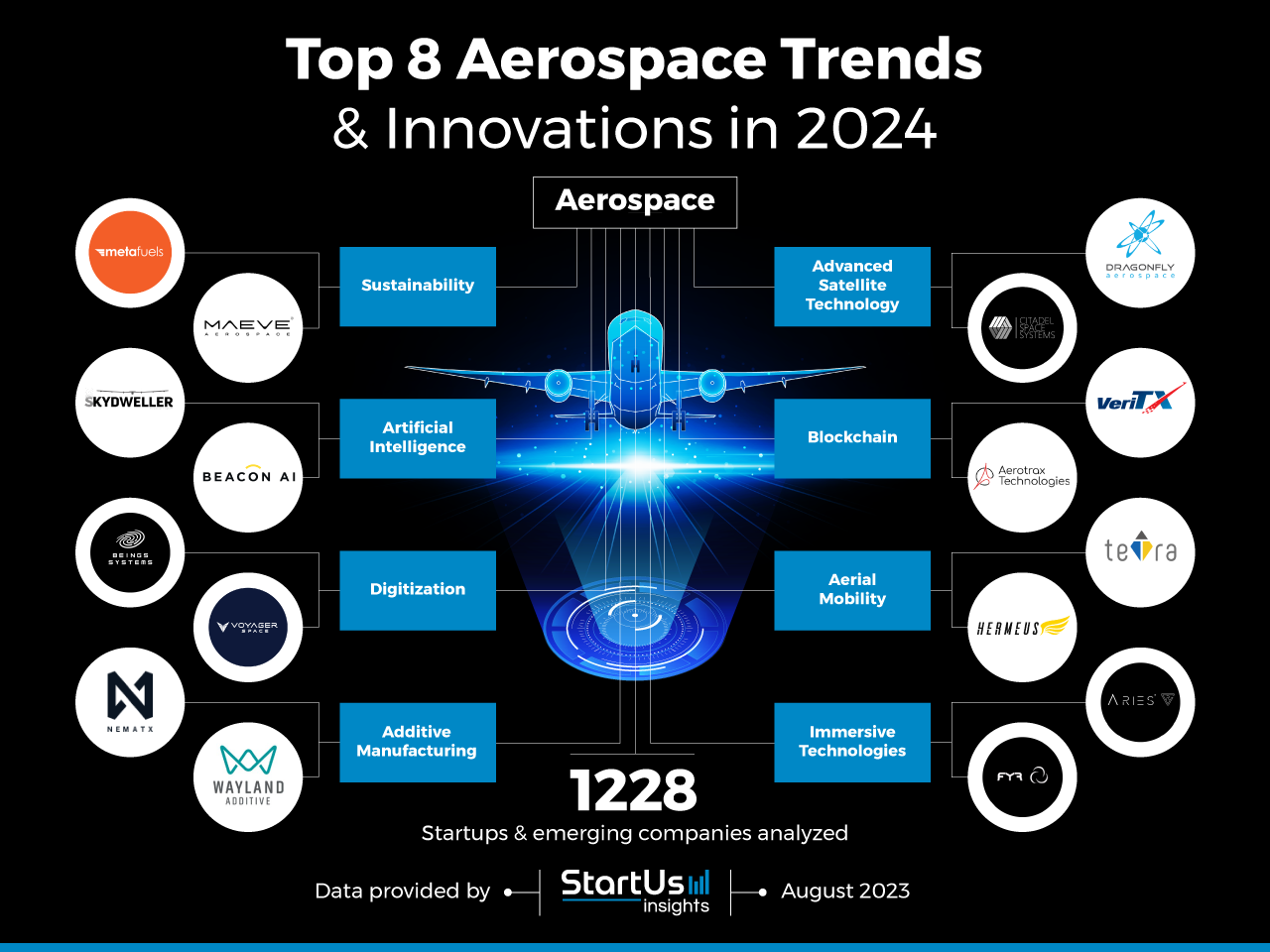 Top 8 Aerospace Trends & Innovations in 2024 | StartUs Insights