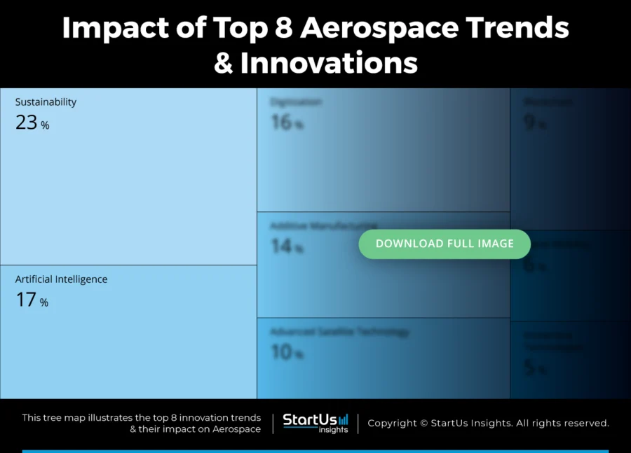 Aerospace-trends-innovation-TreeMap-Blurred-StartUs-Insights-noresize