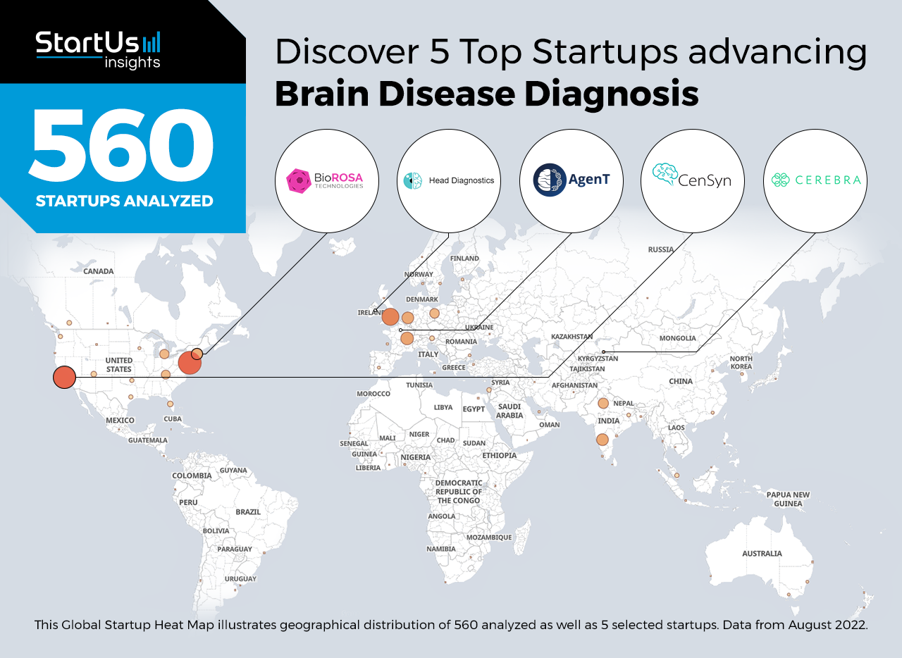 5 Top Startups advancing Brain Disease Diagnosis | StartUs Insights