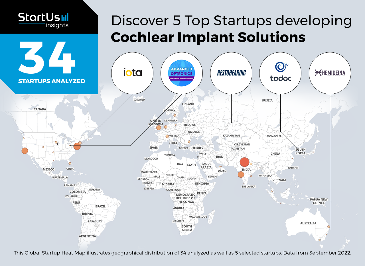 Cochlear-implant-solutions-Heat-Map-StartUs-Insights-noresize