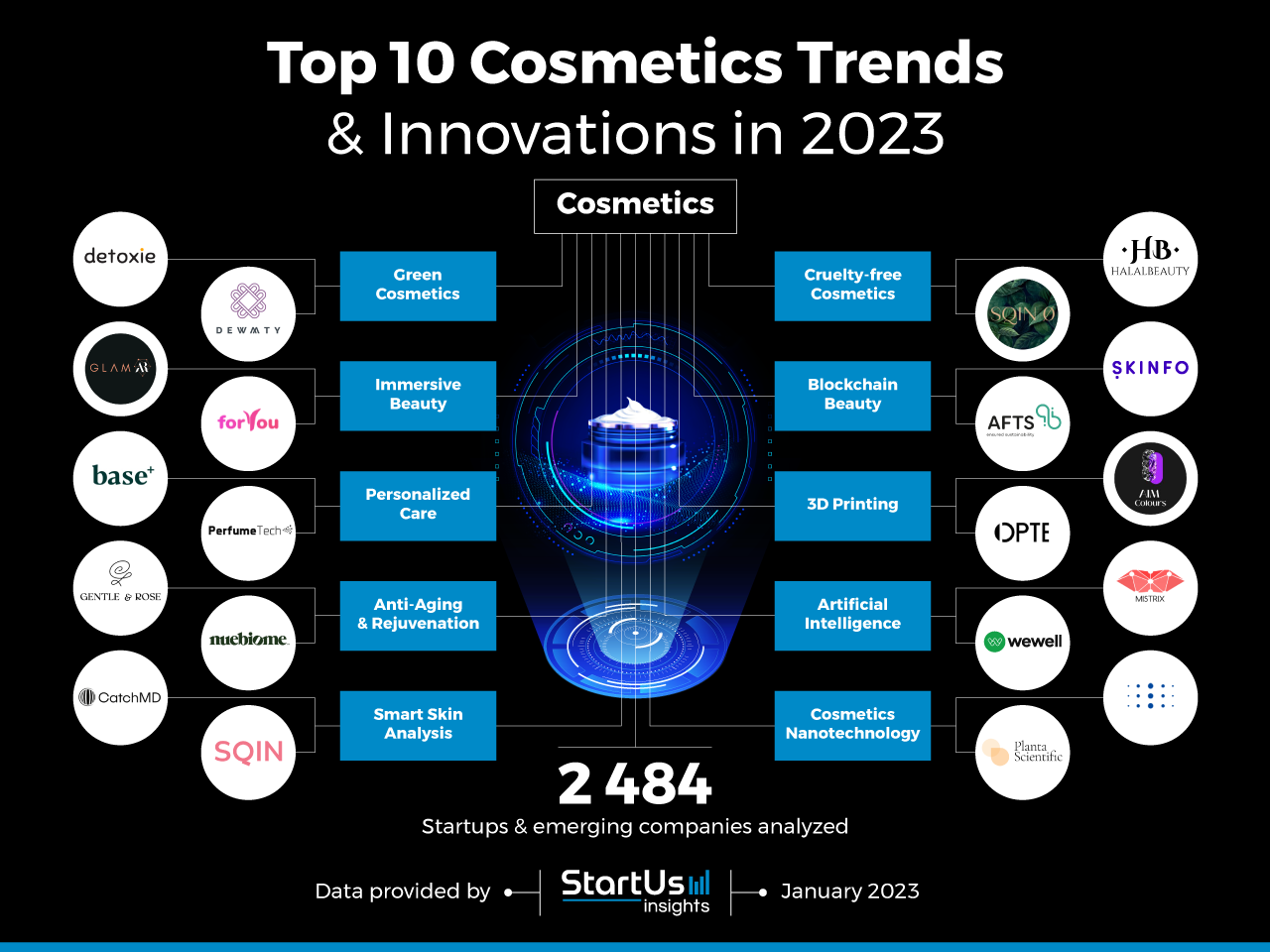 Cosmetics-trends-innovation-InnovationMap-StartUs-Insights-noresize