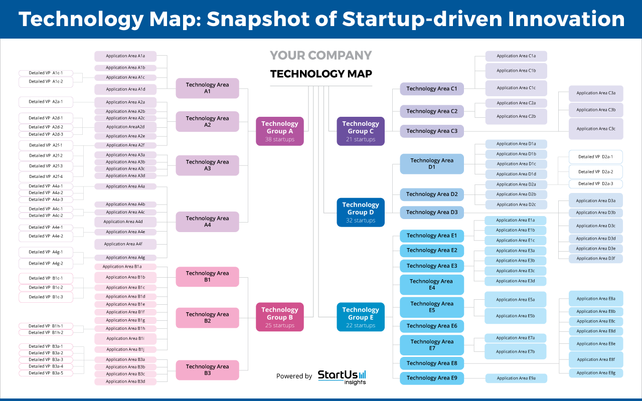 Emerging Technologies that foster Radical Innovation