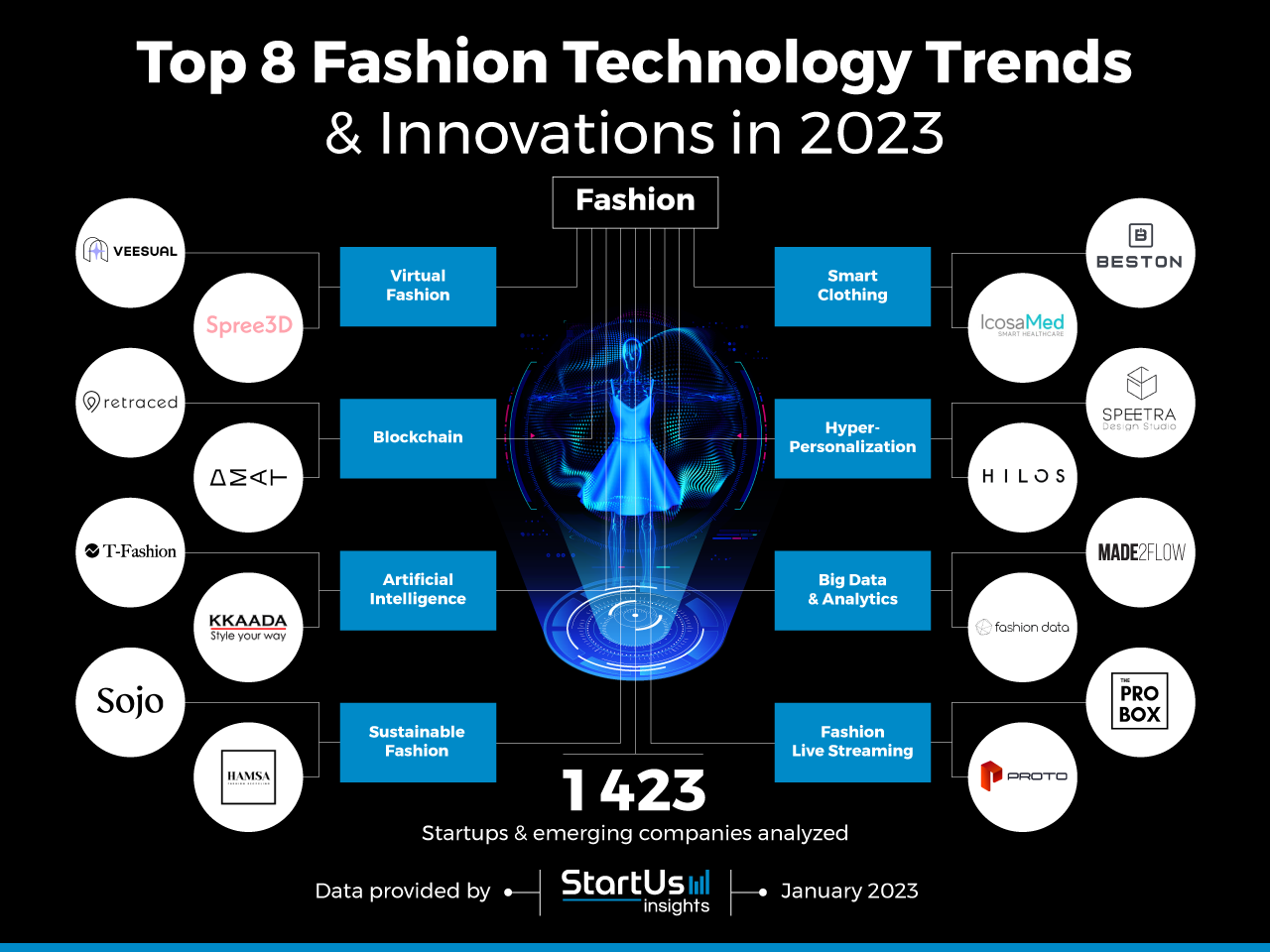 Fashion-Technology-trends-innovation-InnovationMap-StartUs-Insights-noresize