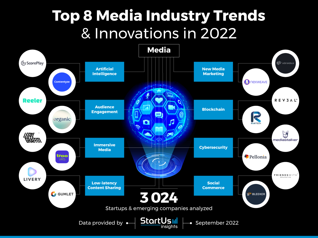 Media-Industry-trends-innovation-InnovationMap-StartUs-Insights-noresize
