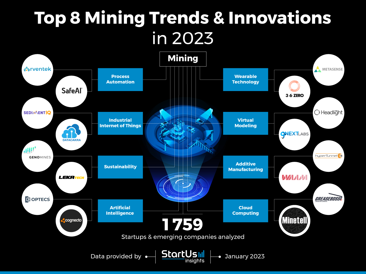 Mining-trends-innovation-InnovationMap-StartUs-Insights-noresize