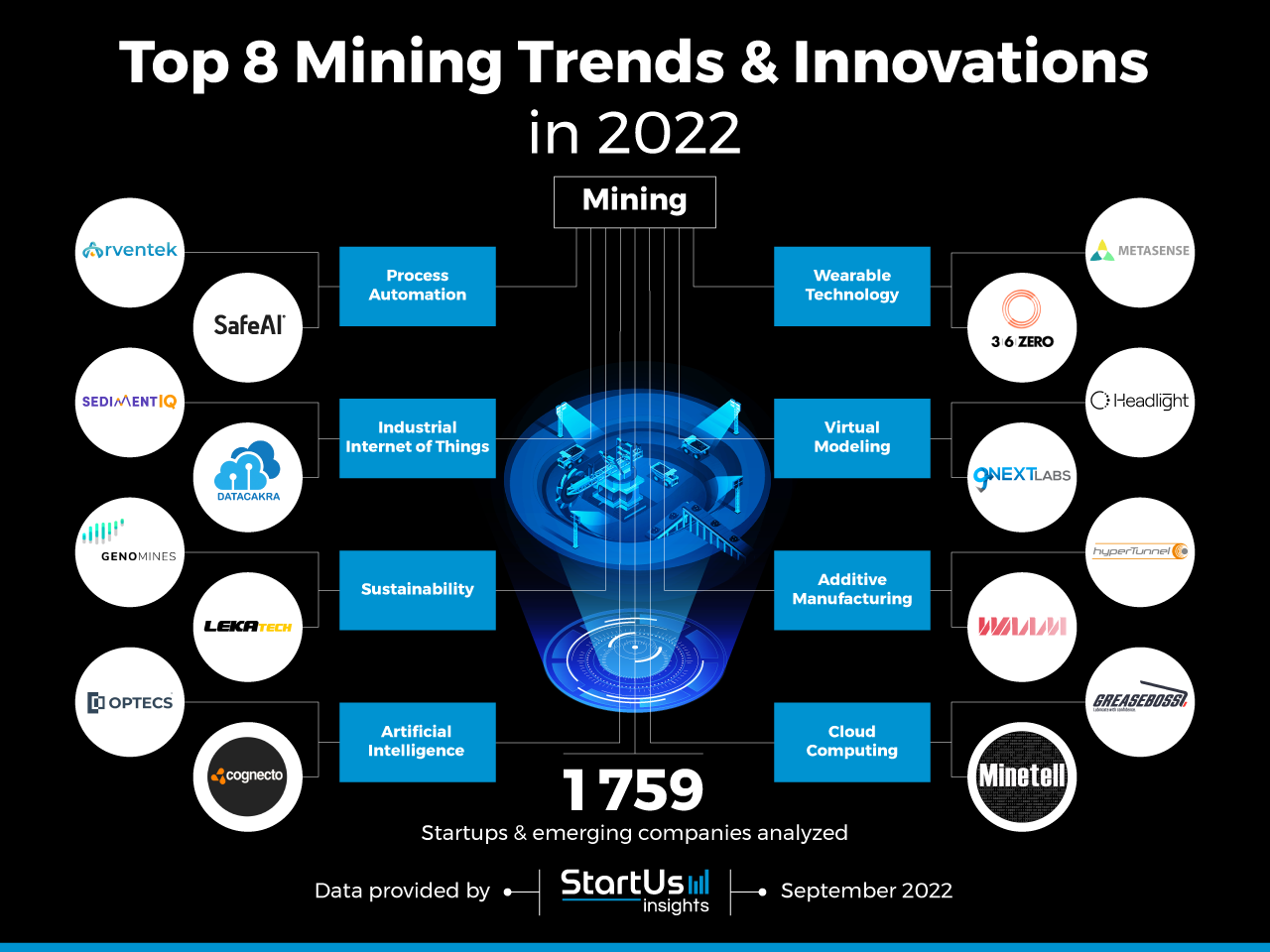 Mining-trends-innovation-InnovationMap-StartUs-Insights-noresize