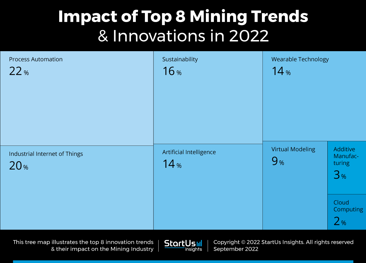 Mining-trends-innovation-TreeMap-StartUs-Insights-noresize