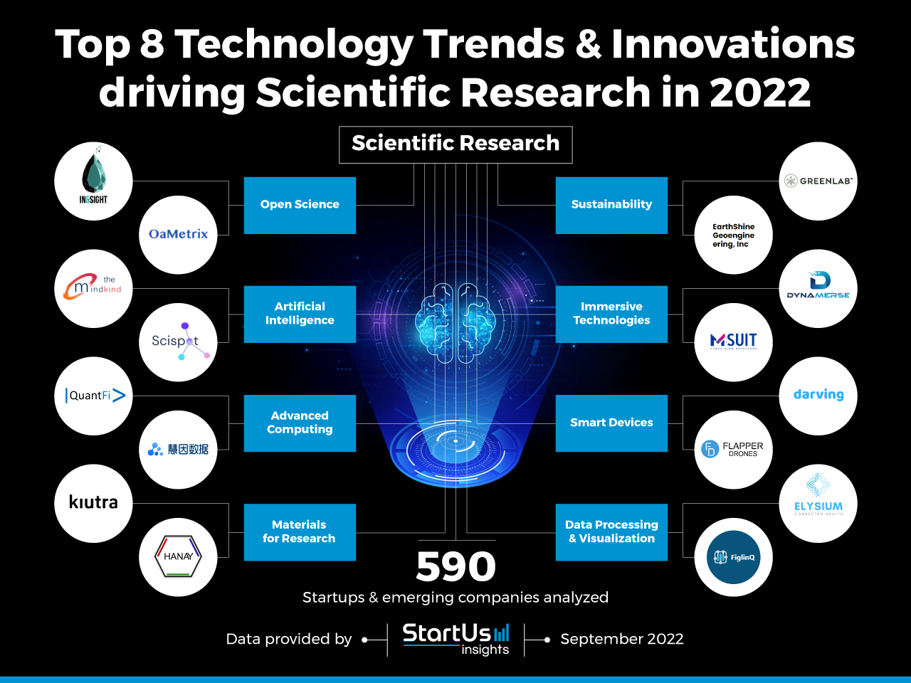 Scientific-research-technology-trends-innovaton-InnovationMap-StartUs-Insights-noresize