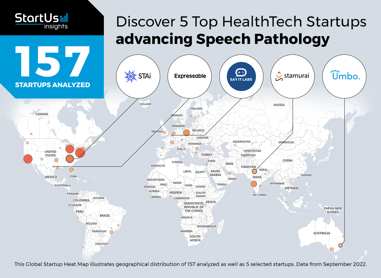5 Top HealthTech Startups advancing Speech Pathology | StartUs Insights