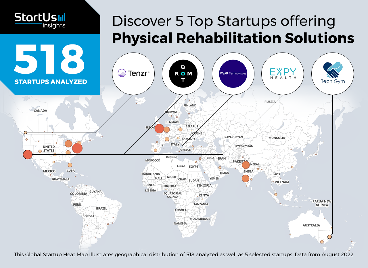5 Top Startups offering Physical Rehabilitation Solutions | StartUs Insights