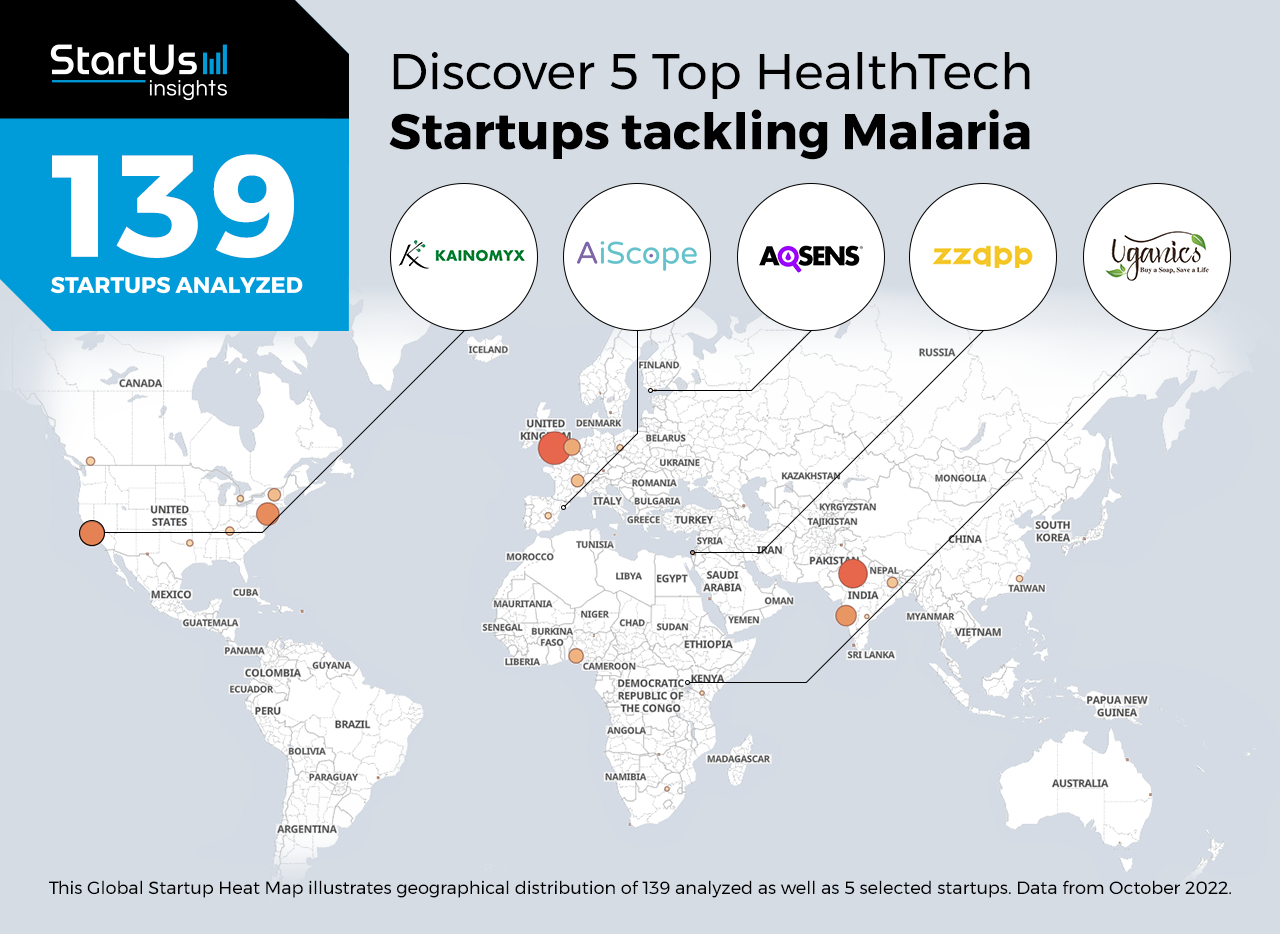 5 Top HealthTech Startups tackling Malaria | StartUs Insights
