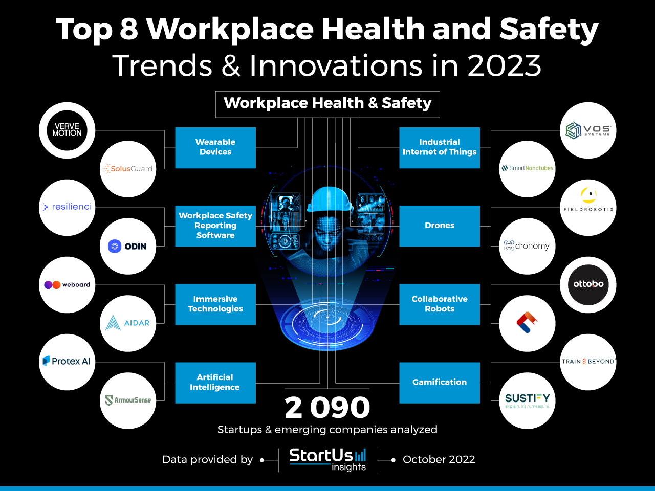 Workplace-Health-and-Safety-trends-innovation-InnovationMap-StartUs-Insights-noresize