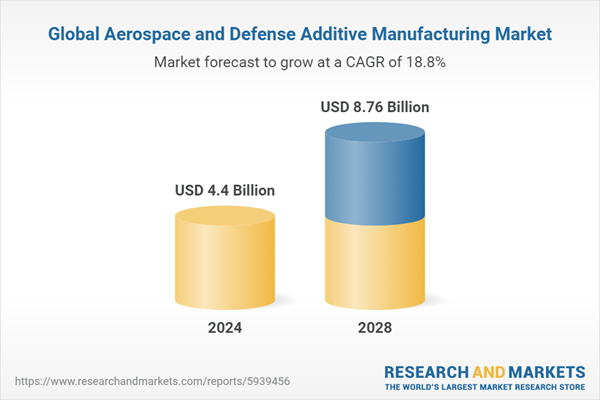global-aerospace-and-defense-additive
