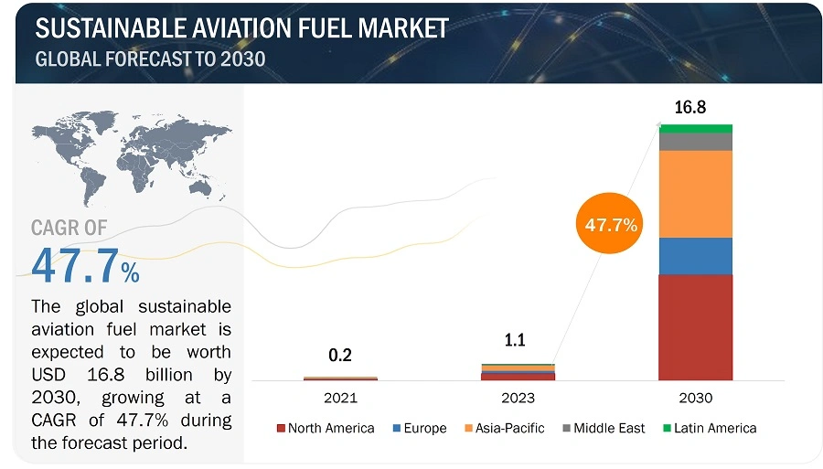 sustainable-aviation-fuel-market12