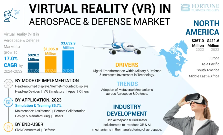virtual_reality_in_aerospace_and_defense_market