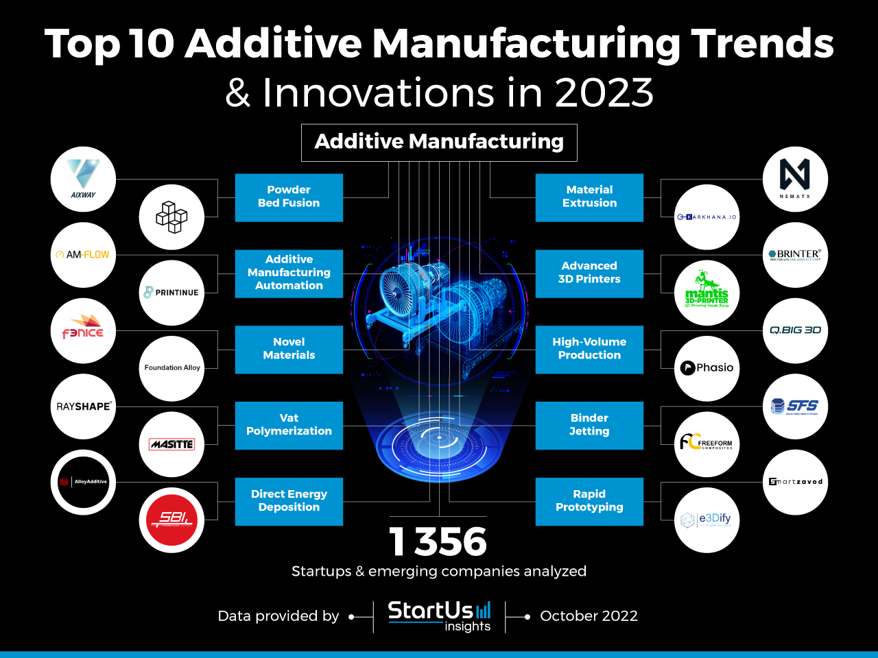 3D Printing Innovations: Whats New In 3D Printing And Additive Manufacturing? Applications