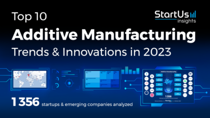 Top 10 Additive Manufacturing Trends in 2023 - StartUs Insights
