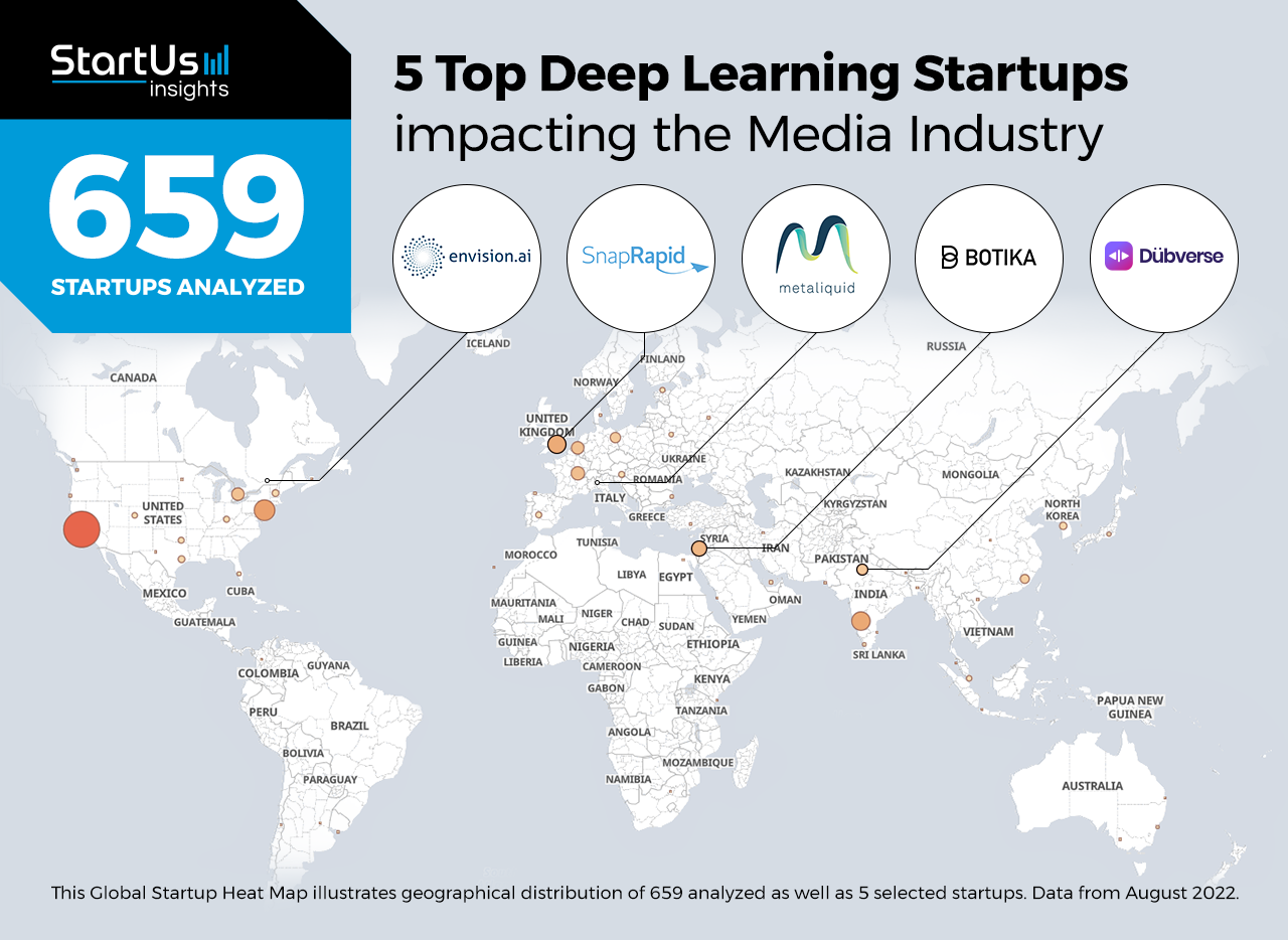 5 Top Deep Learning Startups impacting Media Industry | StartUs Insights