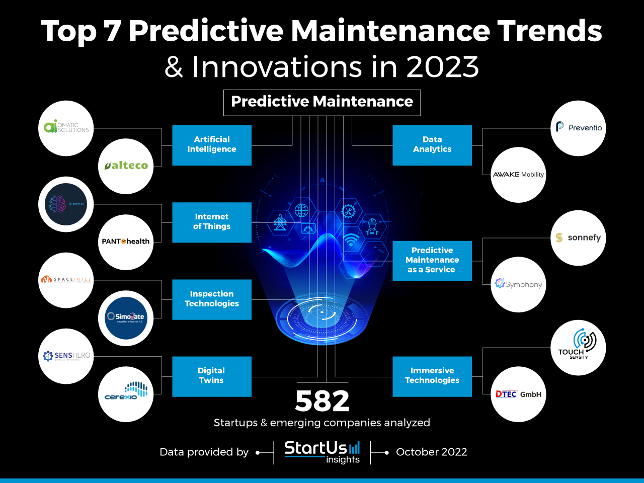 Predictive-Maintenance-trends-innovation-InnovationMap-StartUs-Insights-noresize