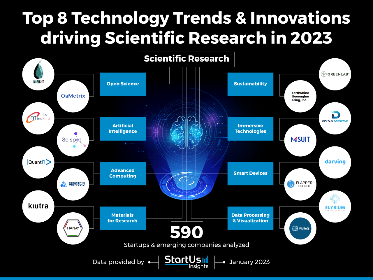 tech research studies que es