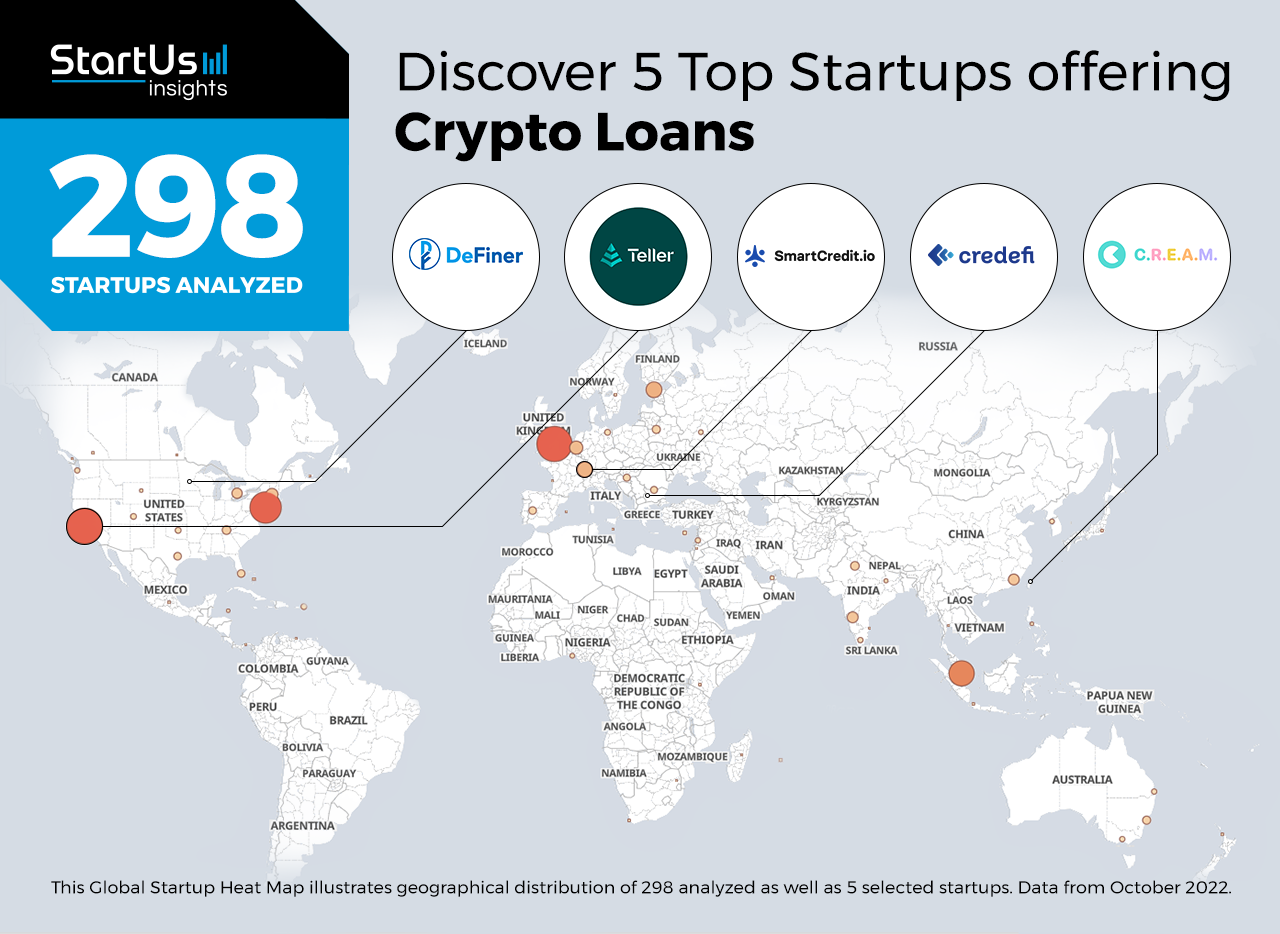 Startups-offering-crypto-loans-Heat-Map-StartUs-Insights-noresize