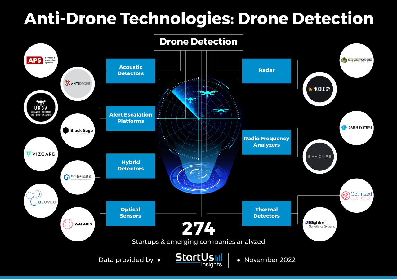 Detect-combat-drones-InnovationMap-StartUs-Insights-_-noresize