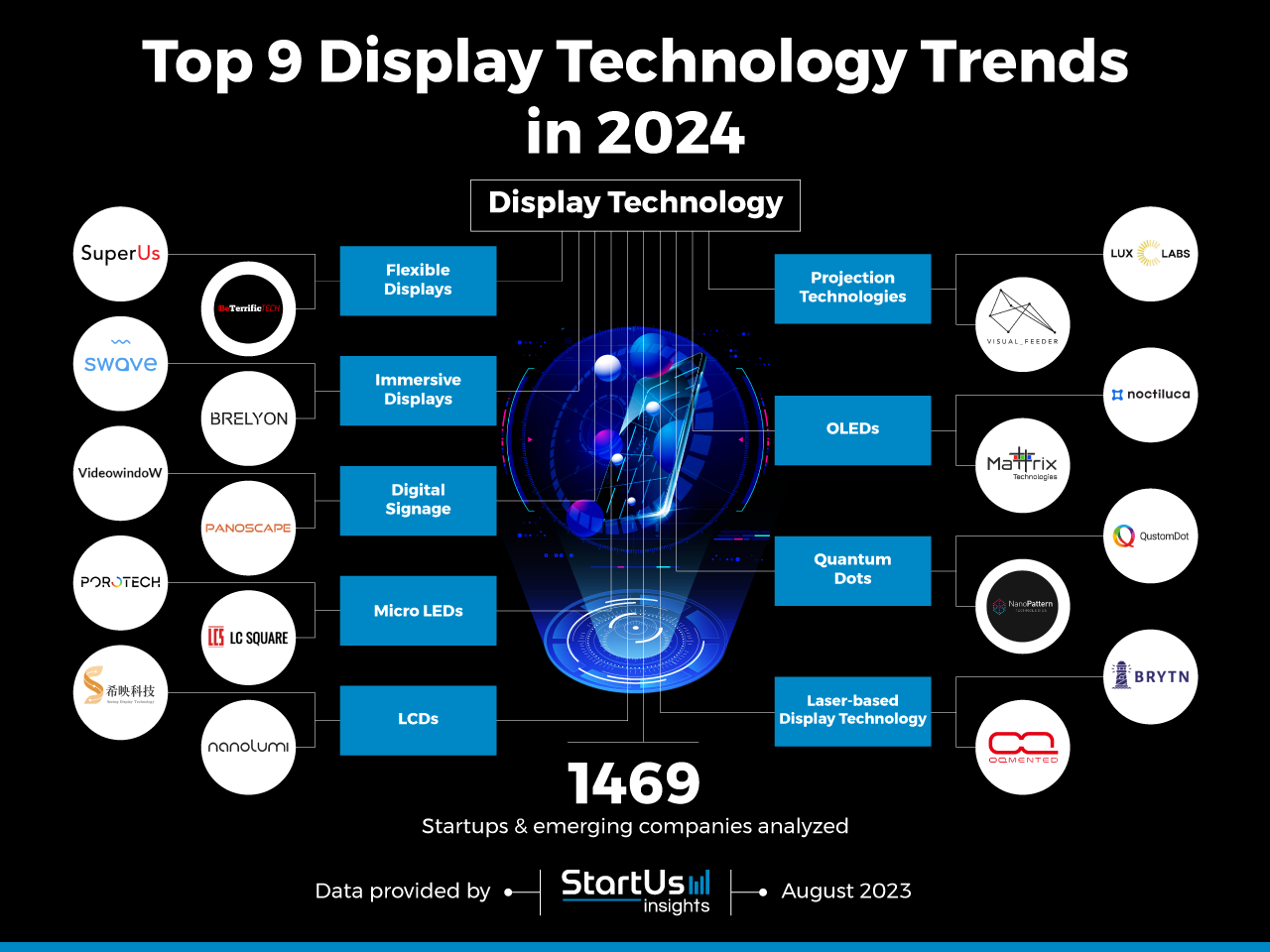 Top 9 Display Technology Trends in 2024 StartUs Insights