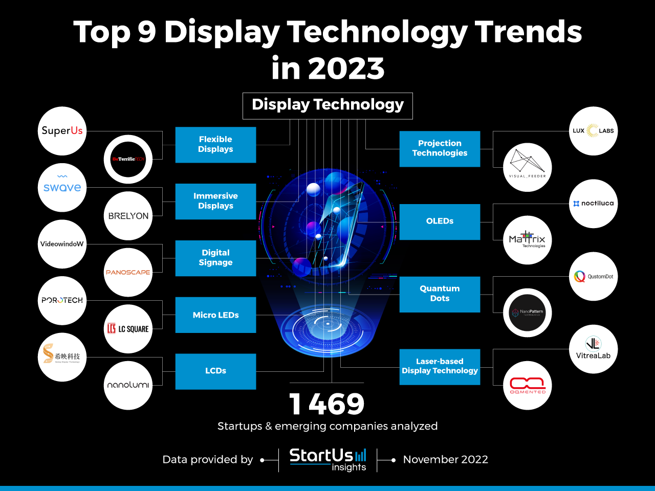 Display-Technology-trends-InnovationMap-StartUs-Insights-noresize