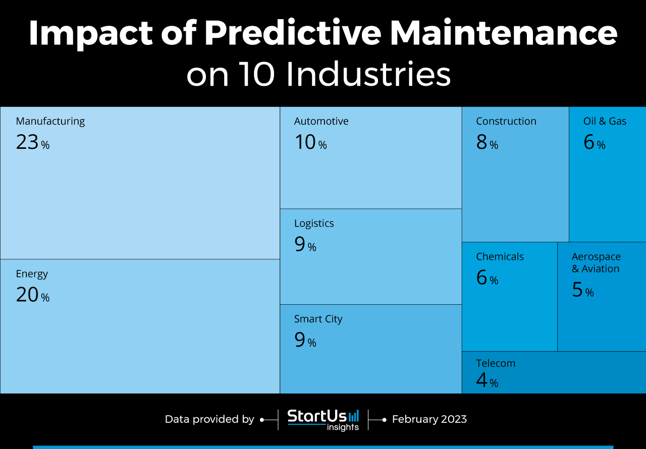 Predictive-Maintenance-examples-Tree-Map-StartUs-Insights-noresize