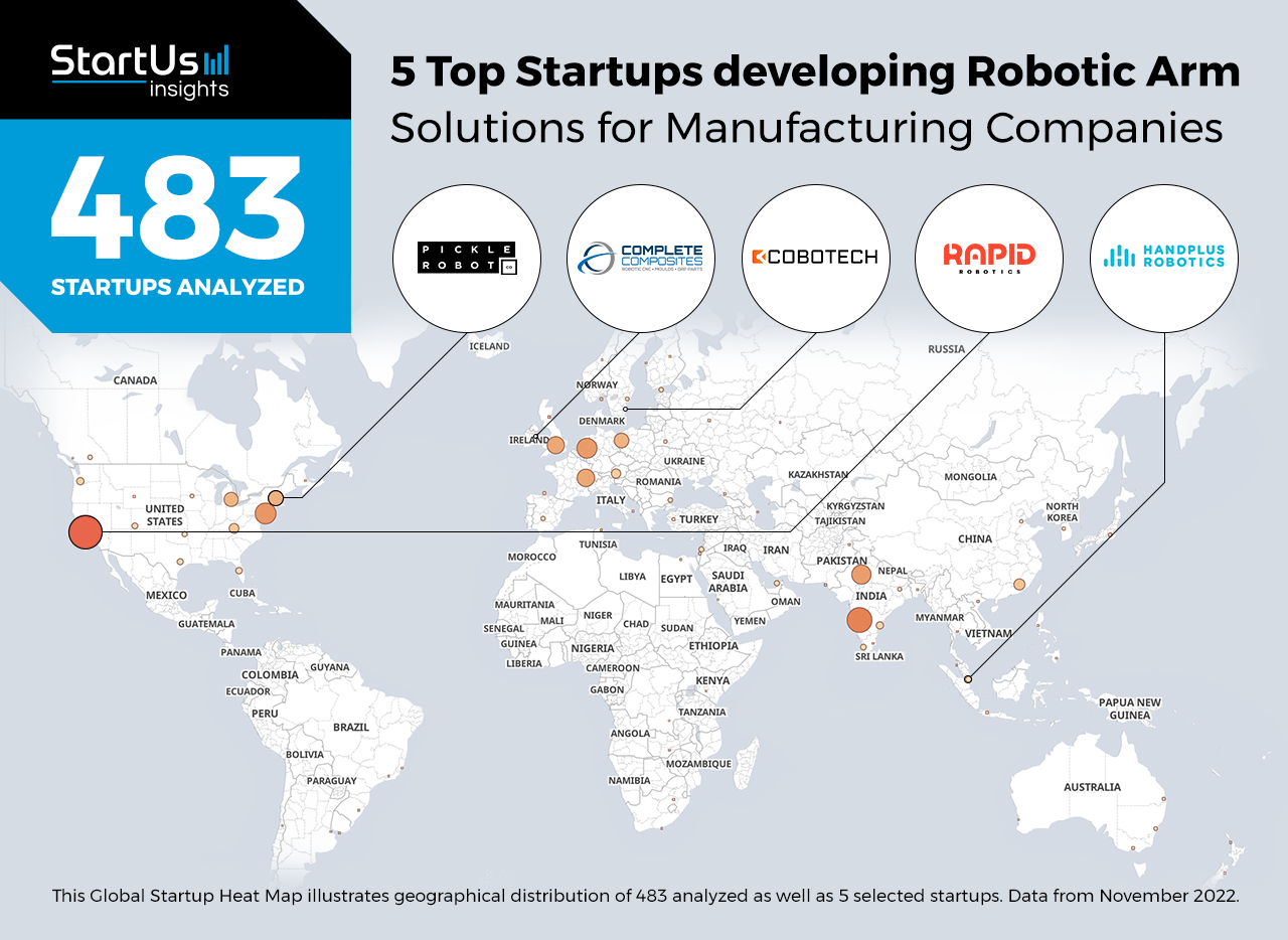 5 Top Robotic Arm Solutions for Manufacturing | StartUs Insights