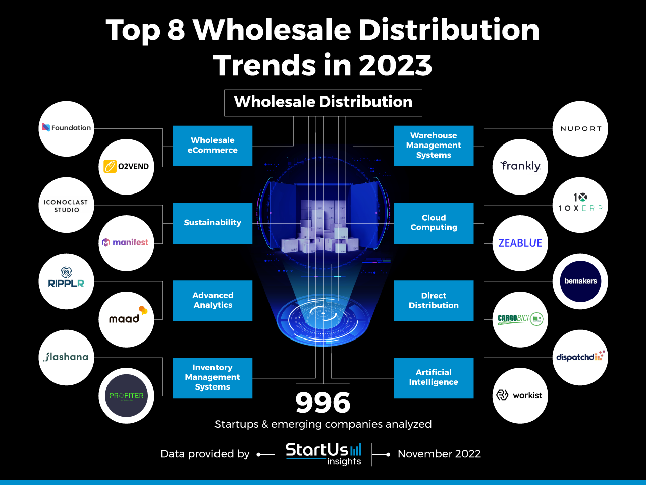 Top 8 Wholesale Distribution Trends in 2023